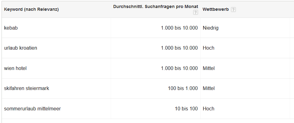 Keyword Research gibt eine grobe Aussage zur Schwierigkeit der Optimierung