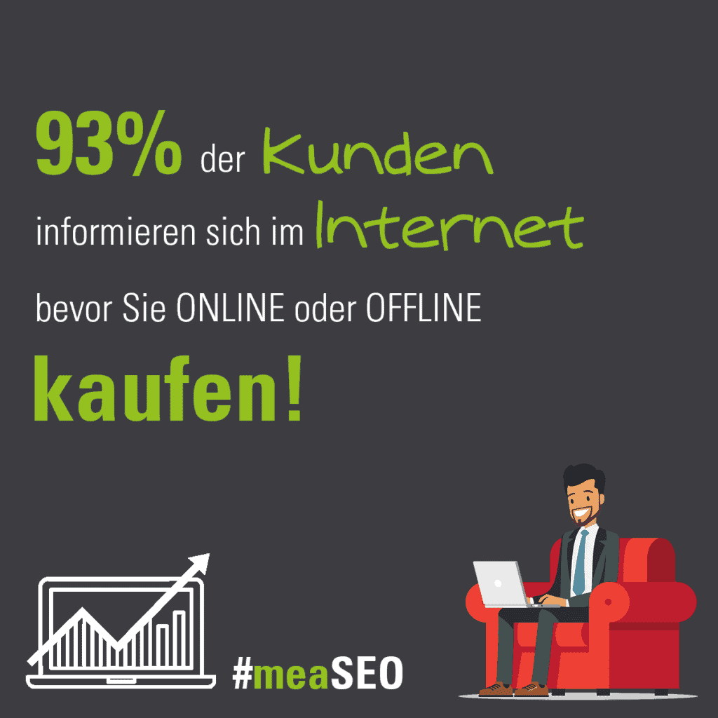 93 % der Kunden informieren sich im Internet bevor sie online oder offline kaufen!