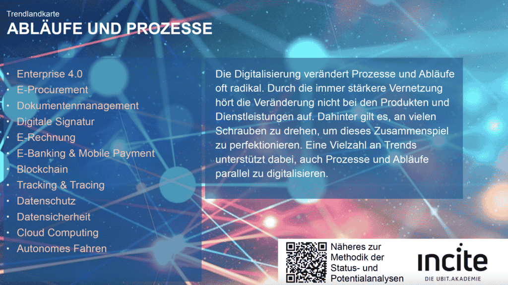 KMU.DIGITAL Trendlandkarte "Abläufe und Prozesse" - Digitalisierung