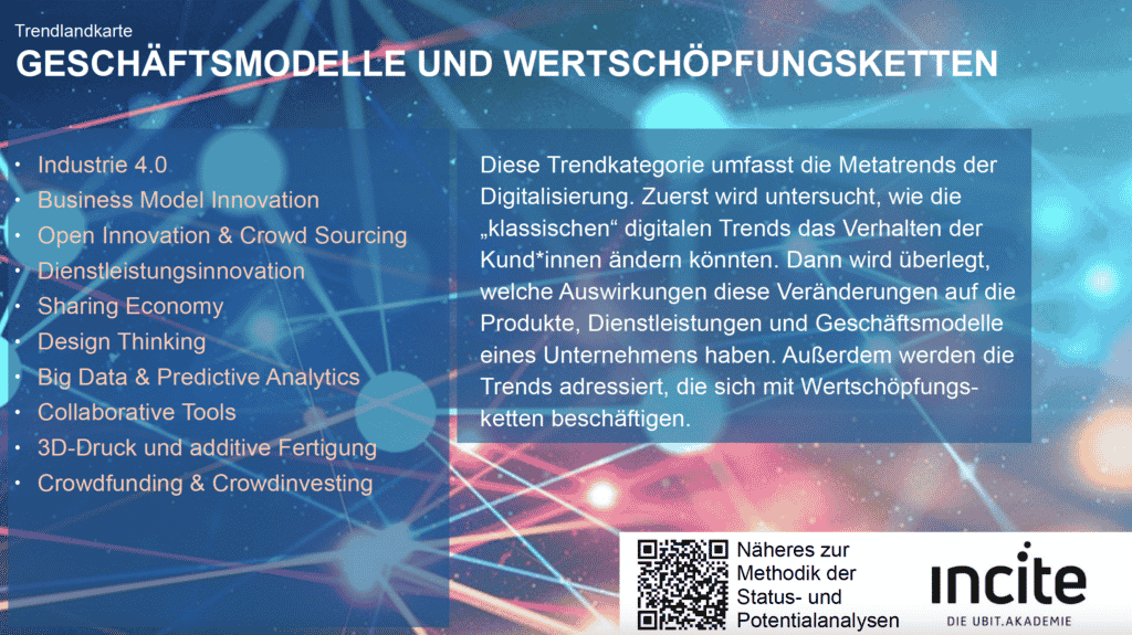 KMU.DIGITAL Trendlandkarte "Geschäftsmodelle und Wertschöpfungsketten" - Digitalisierung