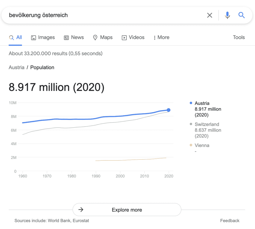 Zero Click Search "Bevölkerung in Österreich", Website Ranking Trends