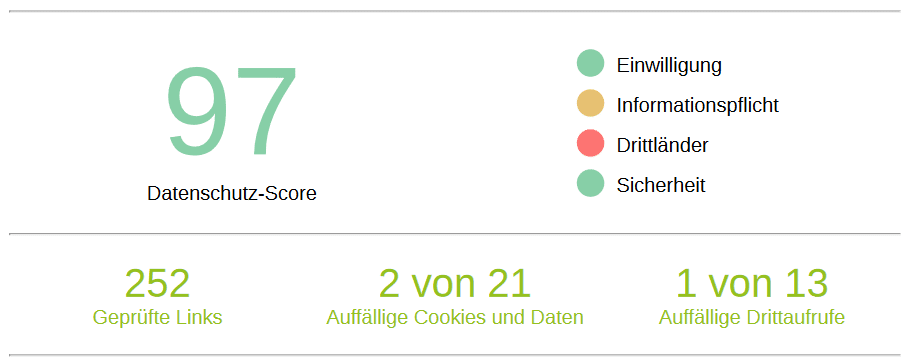 Beispielergebnis eines kostenlosen DSGVO Website Check